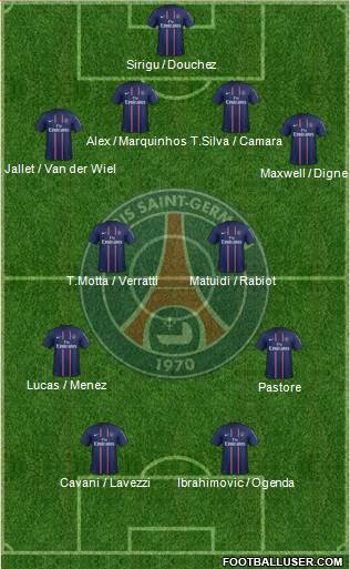 Paris Saint-Germain Formation 2013