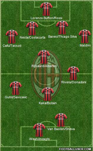 A.C. Milan Formation 2013