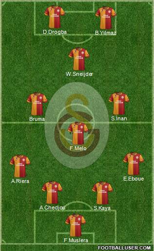 Galatasaray SK Formation 2013