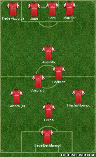 Arsenal Formation 2013