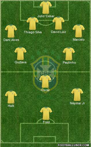 Brazil Formation 2013