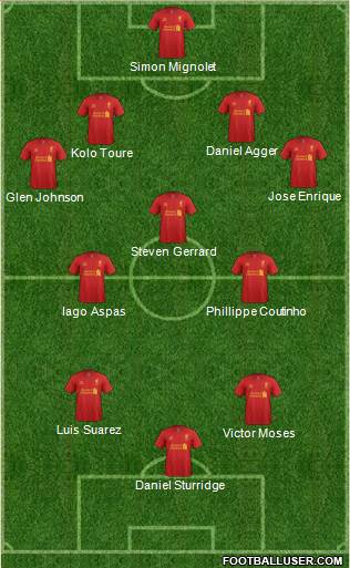 Liverpool Formation 2013