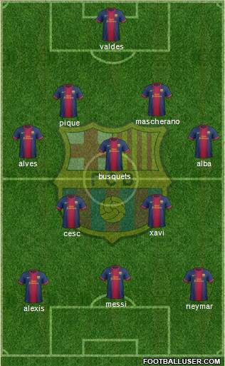F.C. Barcelona Formation 2013