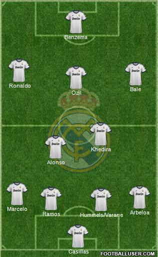 Real Madrid C.F. Formation 2013