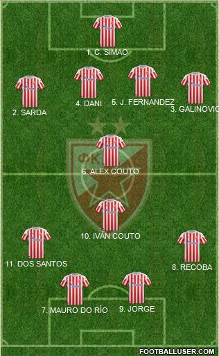 FC Red Star Belgrade Formation 2013