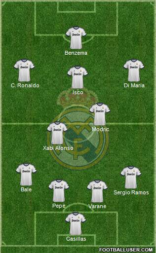 Real Madrid C.F. Formation 2013