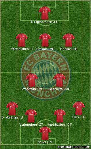 FC Bayern München Formation 2013
