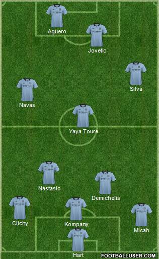 Manchester City Formation 2013