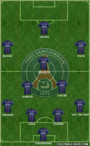Paris Saint-Germain Formation 2013