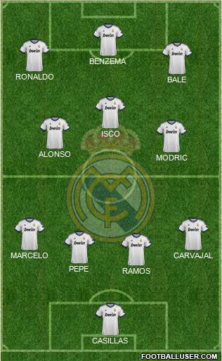 Real Madrid C.F. Formation 2013