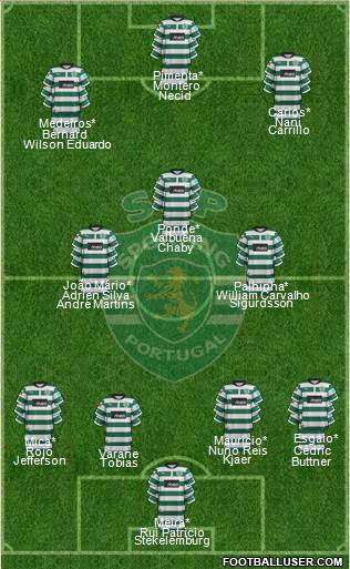 Sporting Clube de Portugal - SAD Formation 2013