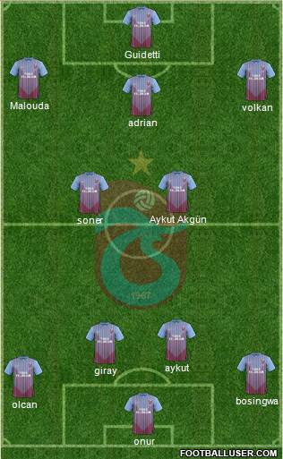 Trabzonspor Formation 2013