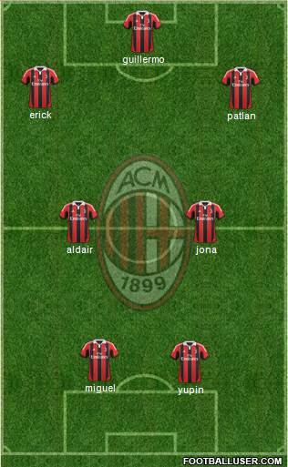 A.C. Milan Formation 2013