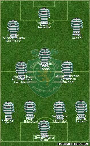 Sporting Clube de Portugal - SAD Formation 2013