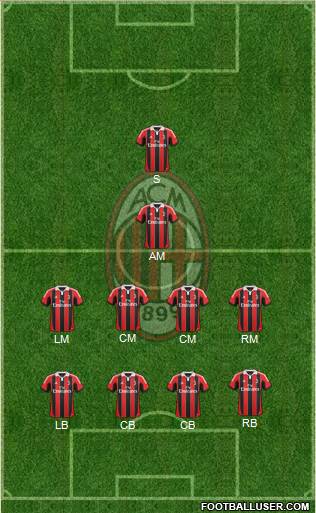 A.C. Milan Formation 2013