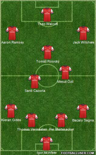 Arsenal Formation 2013