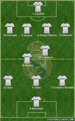 Real Madrid C.F. Formation 2013