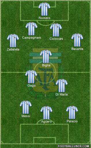 Argentina Formation 2013
