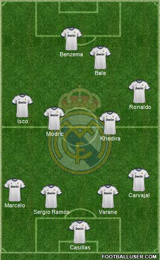 Real Madrid C.F. Formation 2013