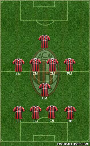 A.C. Milan Formation 2013