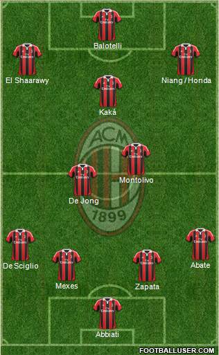 A.C. Milan Formation 2013
