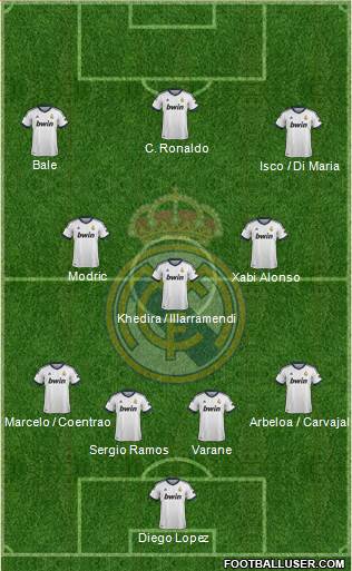 Real Madrid C.F. Formation 2013