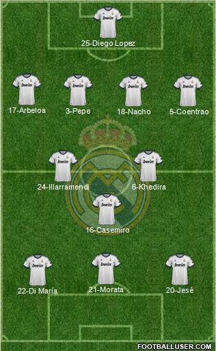 Real Madrid C.F. Formation 2013
