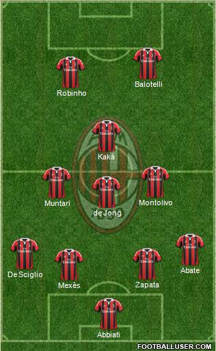 A.C. Milan Formation 2013