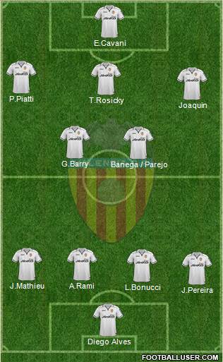Valencia C.F., S.A.D. Formation 2013