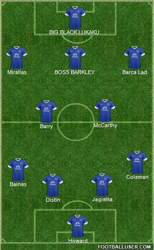 Everton Formation 2013