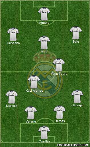 Real Madrid C.F. Formation 2013