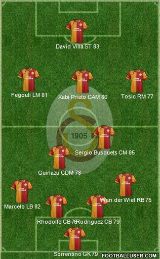 Galatasaray SK Formation 2013