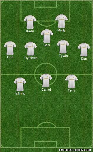 Swansea City Formation 2013