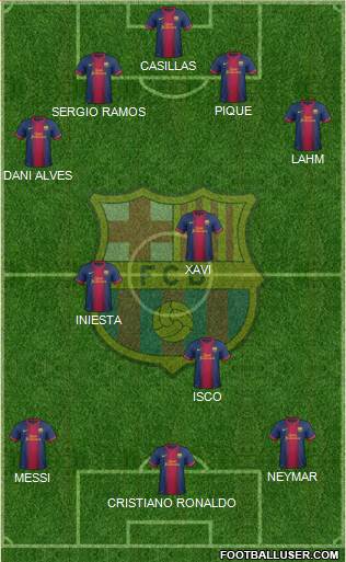 F.C. Barcelona Formation 2013