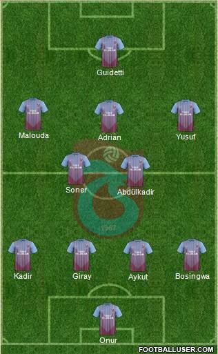 Trabzonspor Formation 2013