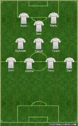 Swansea City Formation 2013