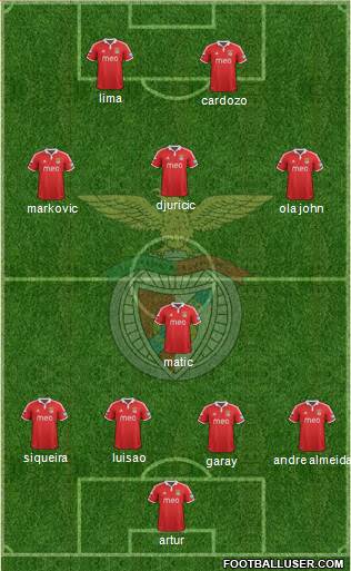 Sport Lisboa e Benfica - SAD Formation 2013