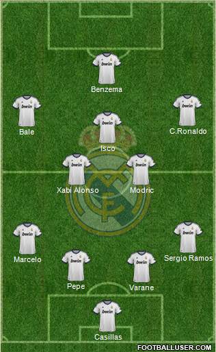 R. Madrid Castilla Formation 2013