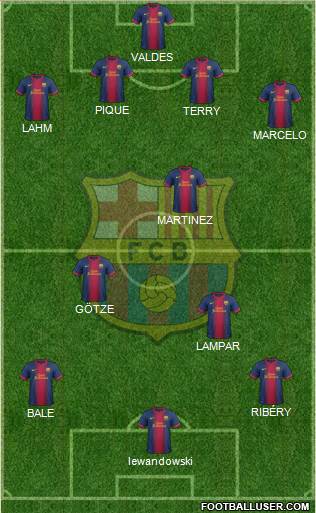 F.C. Barcelona Formation 2013