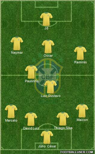 Brazil Formation 2013