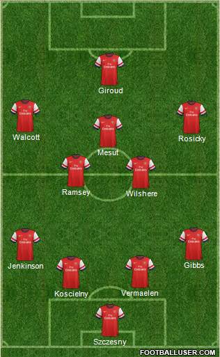 Arsenal Formation 2013