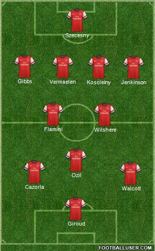 Arsenal Formation 2013