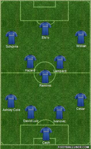 Chelsea Formation 2013