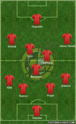 Spain Formation 2013