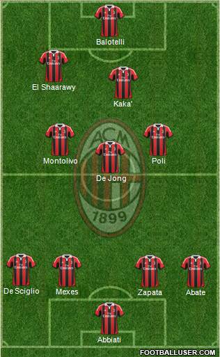 A.C. Milan Formation 2013