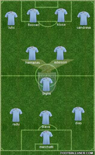 S.S. Lazio Formation 2013