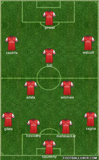 Arsenal Formation 2013