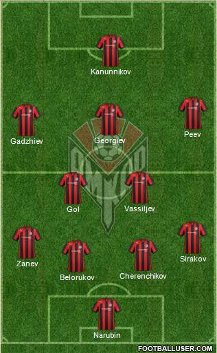 Amkar Perm Formation 2013