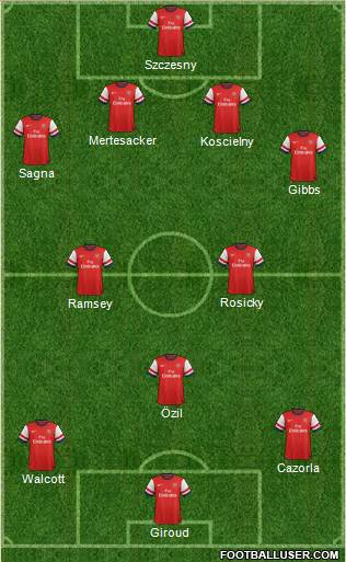 Arsenal Formation 2013