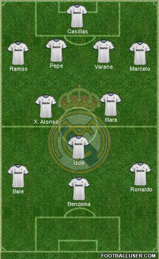 Real Madrid C.F. Formation 2013